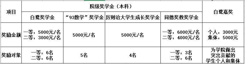 开元棋牌