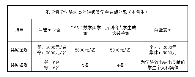 开元棋牌