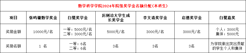 开元棋牌
